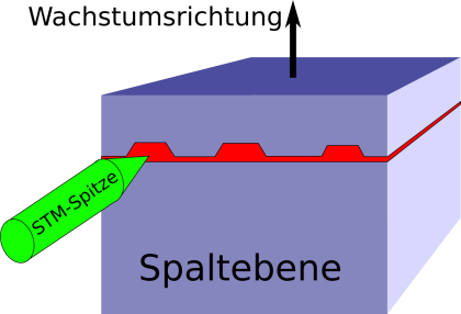 Spaltprobe XSTM